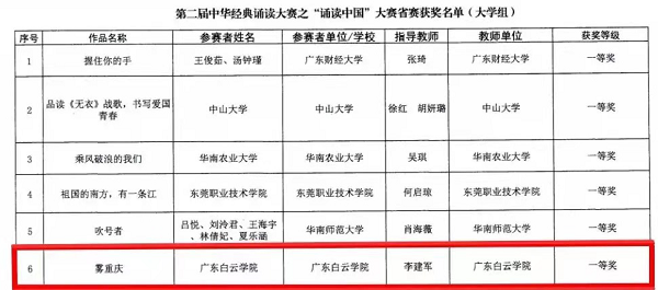 《雾重庆》荣获省赛一等奖.png