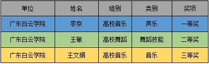 传媒学院教师获奖情况.webp.jpg