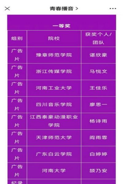 2024第四届大配节—广告组一等奖名单.jpg